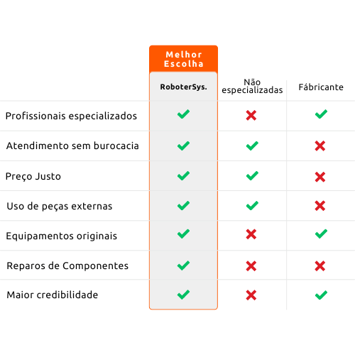 RoboterSys. Especializada em robôs KUKA Brasil