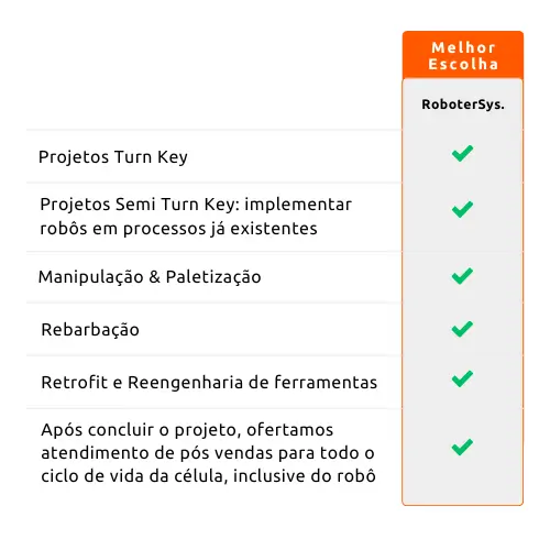 Célula Robotica - Kuka RoboterSys